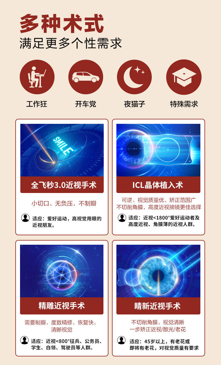 喜迎22周年 愛爾眼科摘鏡定制 ICL/精雕C+半價抽