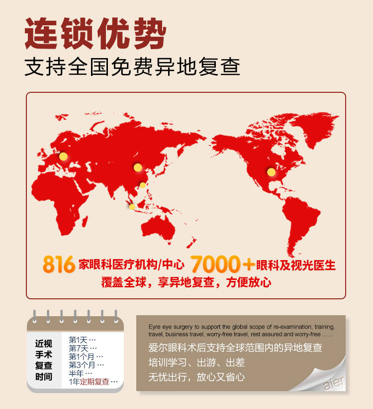 喜迎22周年 愛爾眼科摘鏡定制 ICL/精雕C+半價抽